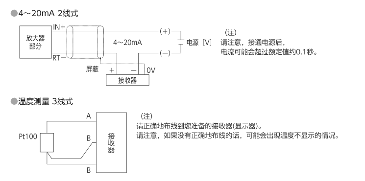 连接例