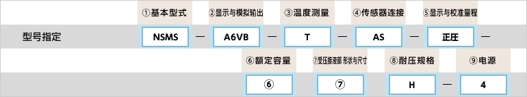 型号指定例