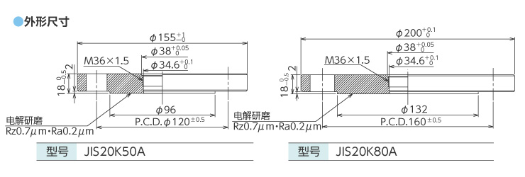 JIS20K法兰