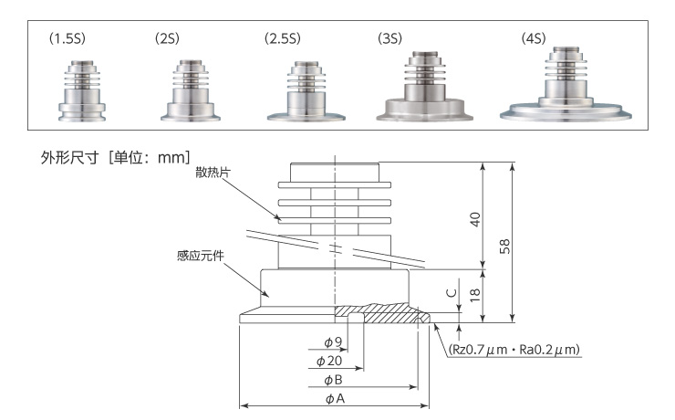 受压接液部ISOヘルールタイプ