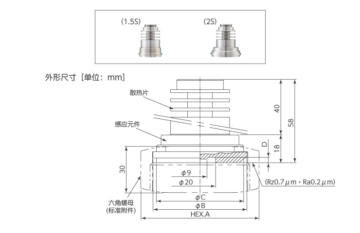 受压接液部ISO盖型螺母タイプ