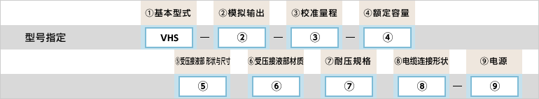 型号指定例