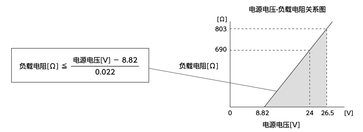 允许负载电阻