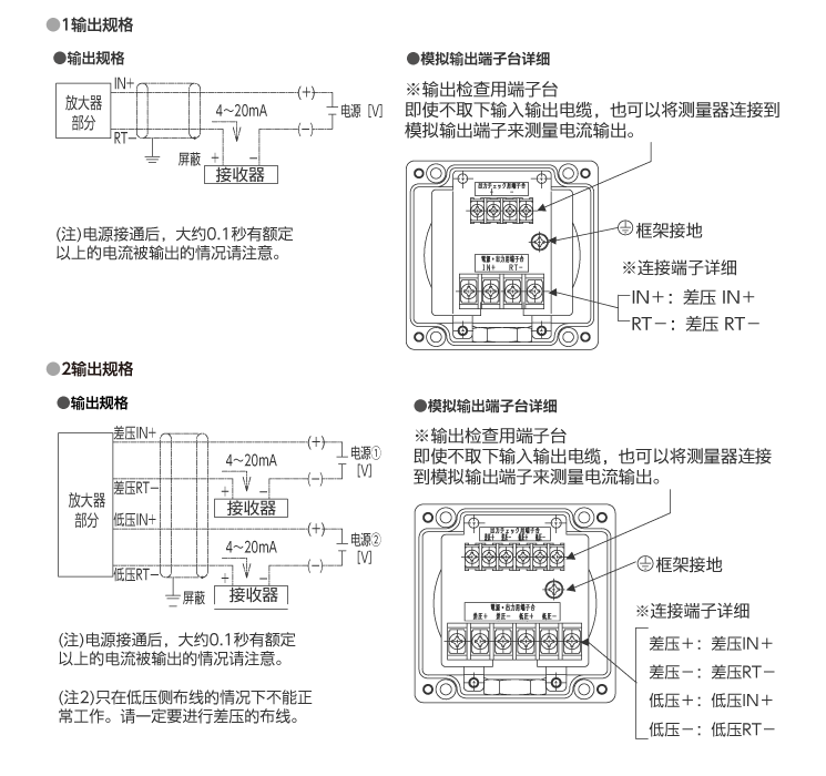 输出规格